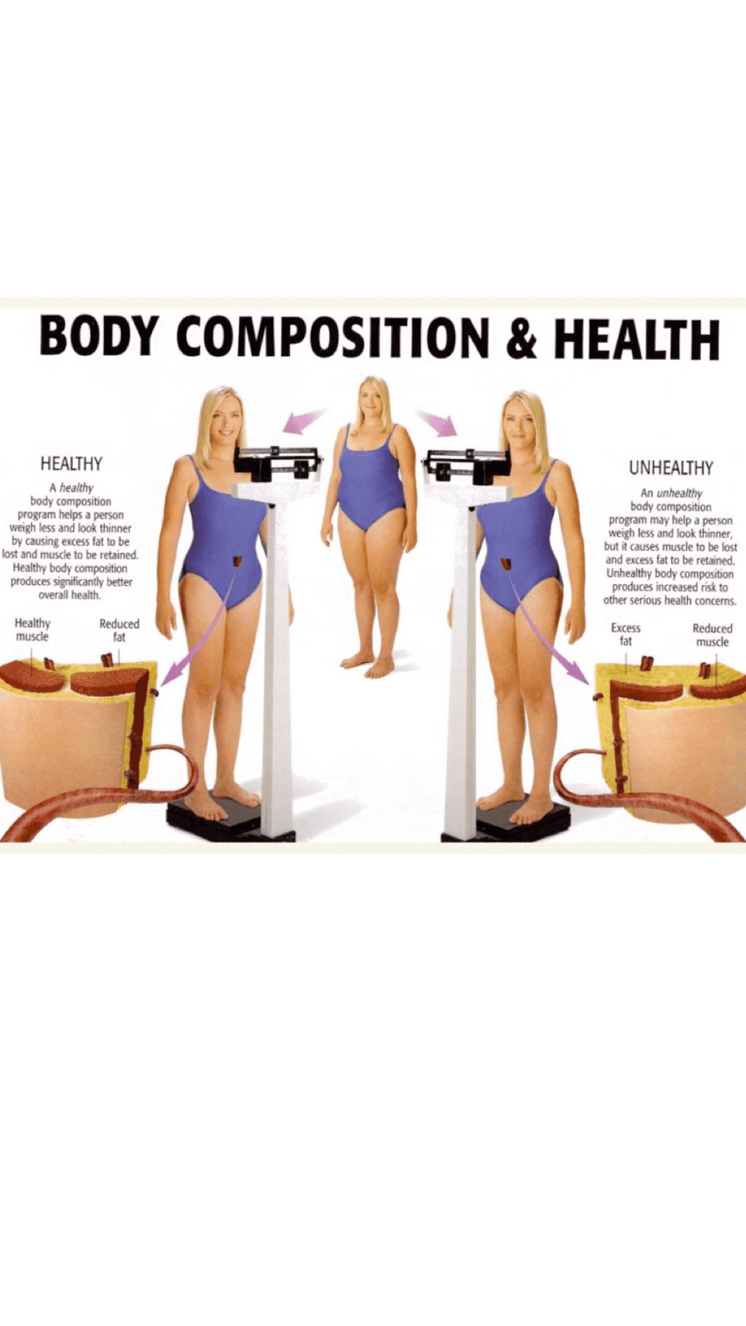 BodyComposition and Health
